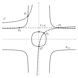 Group law on an Edwards curve