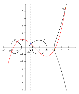 Addition of divisor classes on a hyperelliptic curve